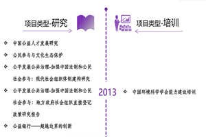 操死你的逼逼视频非评估类项目发展历程